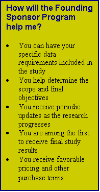 Text Box: How will the Founding Sponsor Program help me? 

	You can have your specific data requirements included in the study
	You help determine the scope and final objectives
	You receive periodic updates as the research progresses 
	You are among the first to receive final study results
	You receive favorable pricing and other purchase terms
